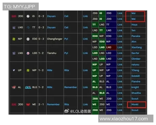 解析JDG在英雄联盟赛场上的节奏把控与失误分析