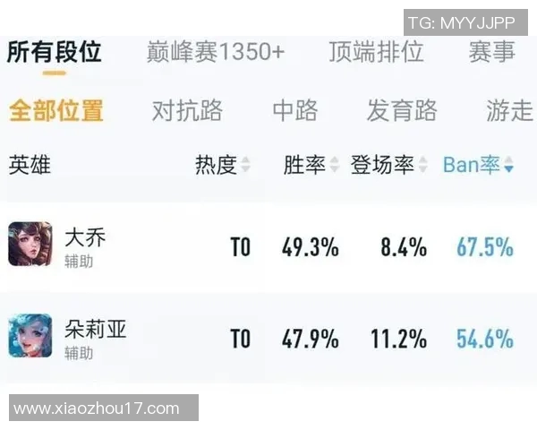 王者荣耀V5战术深度解析团队配合与英雄选择的关键策略