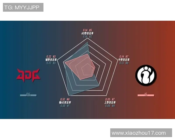 深入分析JDG在S15英雄联盟中的区域防守策略与战术运用