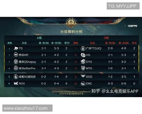 电竞比分王者荣耀速度排行榜揭晓JDG战队荣登第一名引发热议