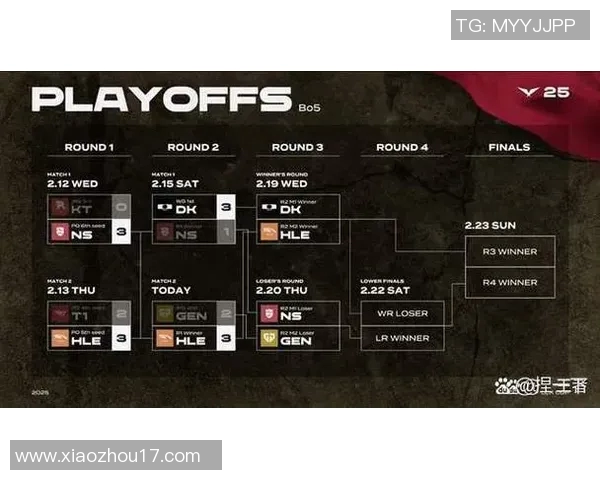 城市赛积分榜更新WE战队以94分稳居第一名争夺冠军之路愈发激烈 城市赛积分榜更新WE战队以94分稳居第一名争夺冠军之路愈发激烈