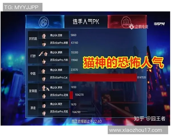 esports数据电竞比分深度对话杨丽探寻她的王者荣耀成长之路与心路历程 esports数据电竞比分深度对话杨丽探寻她的王者荣耀成长之路与心路历程