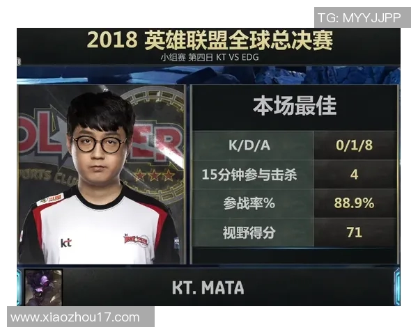 esports最新数据深入解析英雄联盟EDG战术中的区域防守体系及其对比赛胜负的影响