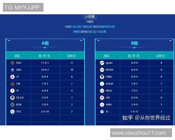 国际邀请赛积分榜更新IG战队以78分稳居第一名实时新闻 国际邀请赛积分榜更新IG战队以78分稳居第一名实时新闻