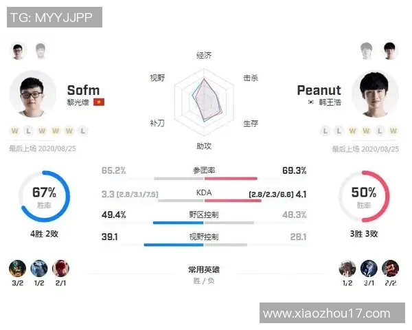 电竞比分分析V5战队盯防策略的得失与启示实时新闻 电竞比分分析V5战队盯防策略的得失与启示实时新闻
