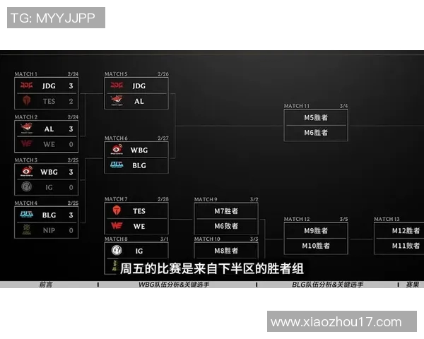 2026电竞新闻S15LOL赛后分析WE对阵BLG的战术与技术细节深度解读 2026电竞新闻S15LOL赛后分析WE对阵BLG的战术与技术细节深度解读